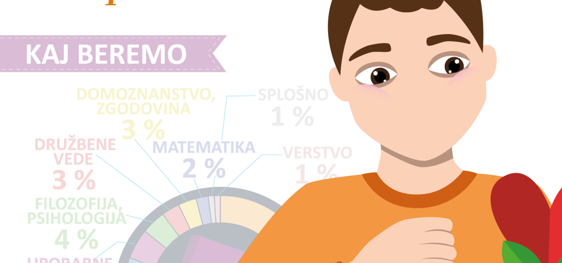 Razstava infografik Daše Keber: PREKO SLIKE DO PODATKOV