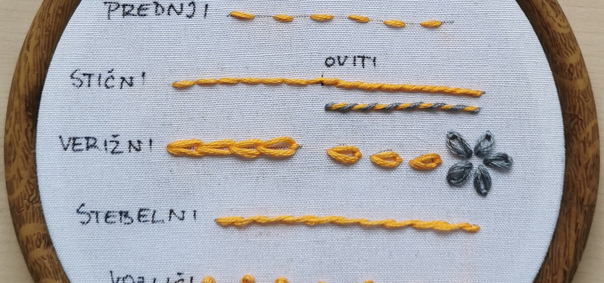 Od prvih vbodov do lastnih umetnin, delavnica osnov ročnega vezenja - odpovedano